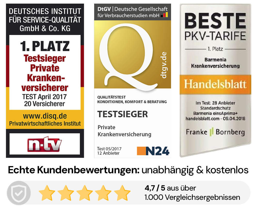 Testsieger Vergleich